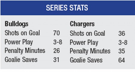 Hockey Stats